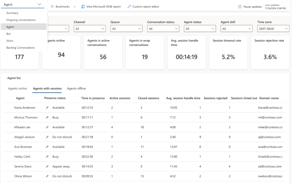 Screenshot of real-time Agent report.